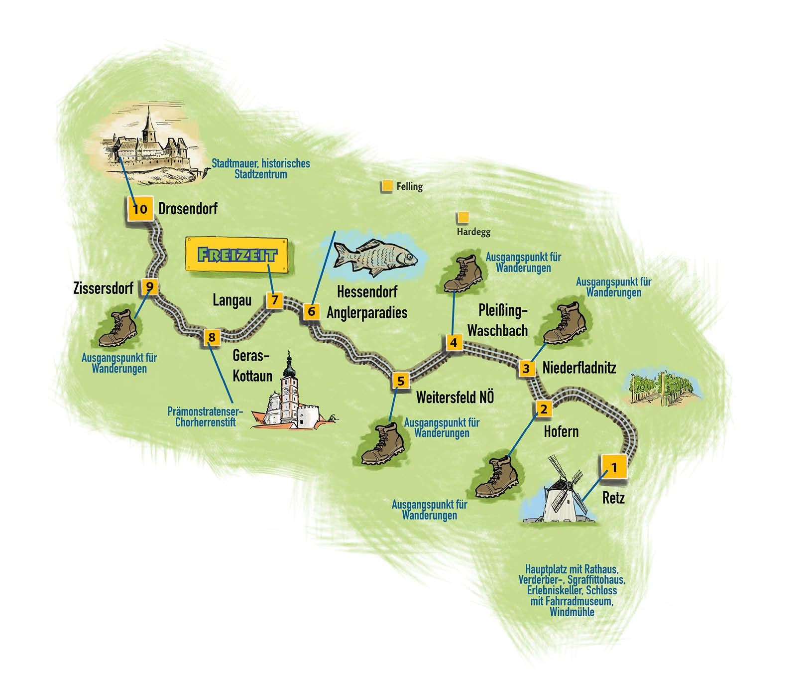 Illustrierte Streckenkarte des Reblaus Express von Retz nach Drosendorf mit Bahnhöfen und Ausflugszielen.